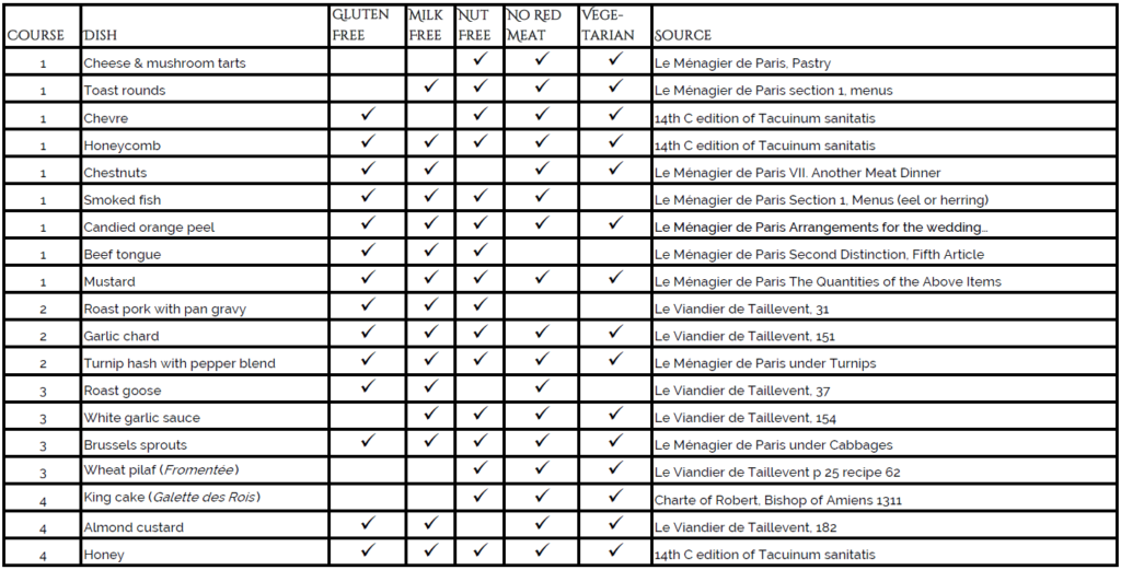 Menu & Dietary Restrictions